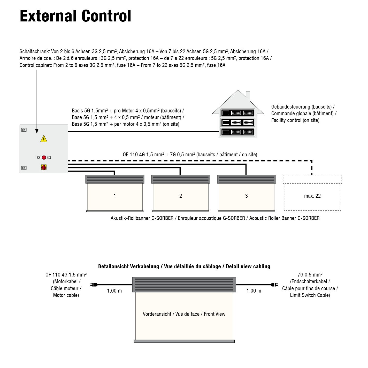 G-SORBER external control