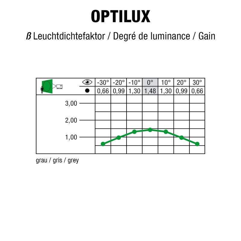 Optilux Radiometer Rückprojektionsfolie OPTILUX | Gerriets