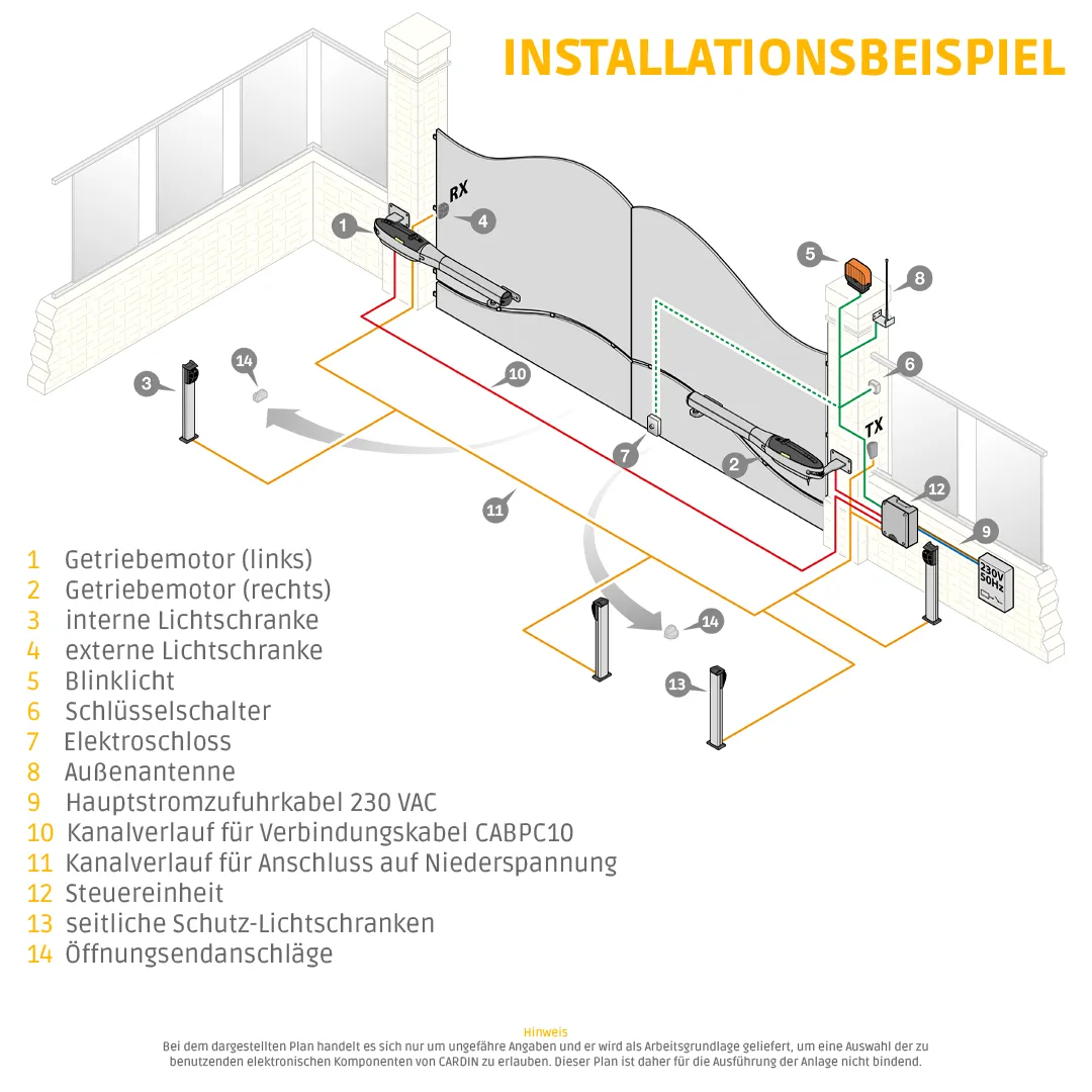 Tor, Toröffnung, Motor, Beleuchtung, Kabelmanagement