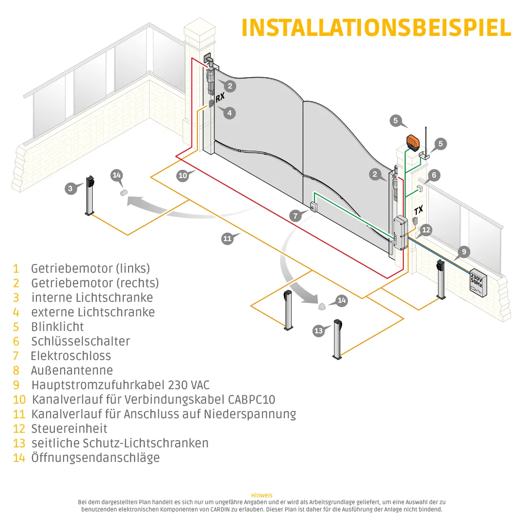 Tor, Tor-System, Automatisierung, Beleuchtung, Schrankpaneele