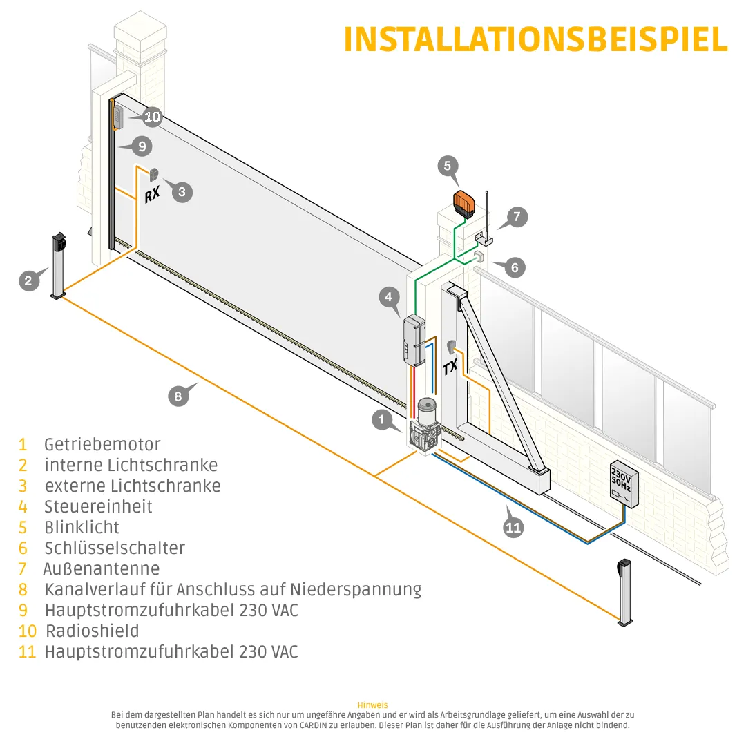 Schiebetorantrieb, Torantrieb, Antriebsmotor, Steuereinheit, Sicherheitsvorrichtung