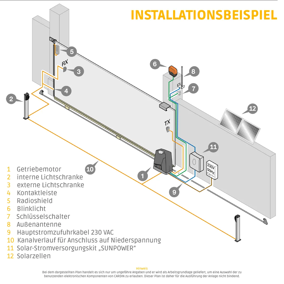 Schremschrank, Beleuchtung, Kabelkanal, Steckdose, Solarpanel