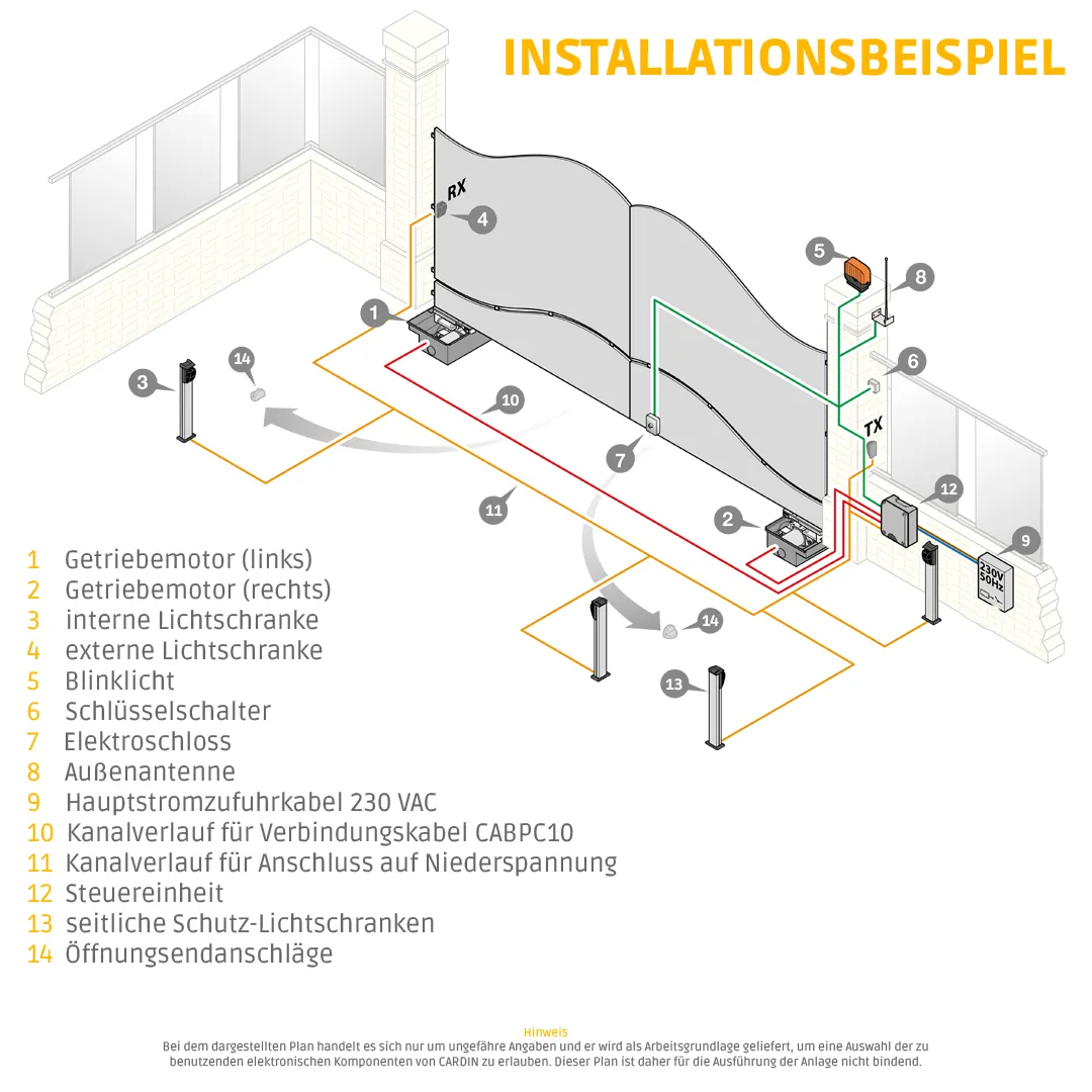 Gartentor, Elektronische Anlage, Schwenktor, Lichtschranke, Kabelkanal