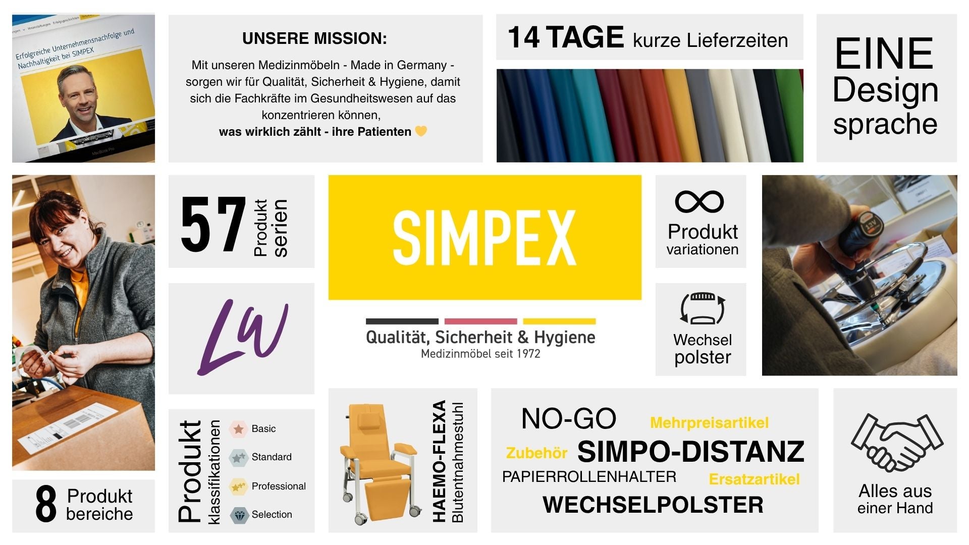 SIMPEX als Übersicht Was die SIMPEX ausmacht auf einem Blick - Übersicht Imagebroschüre