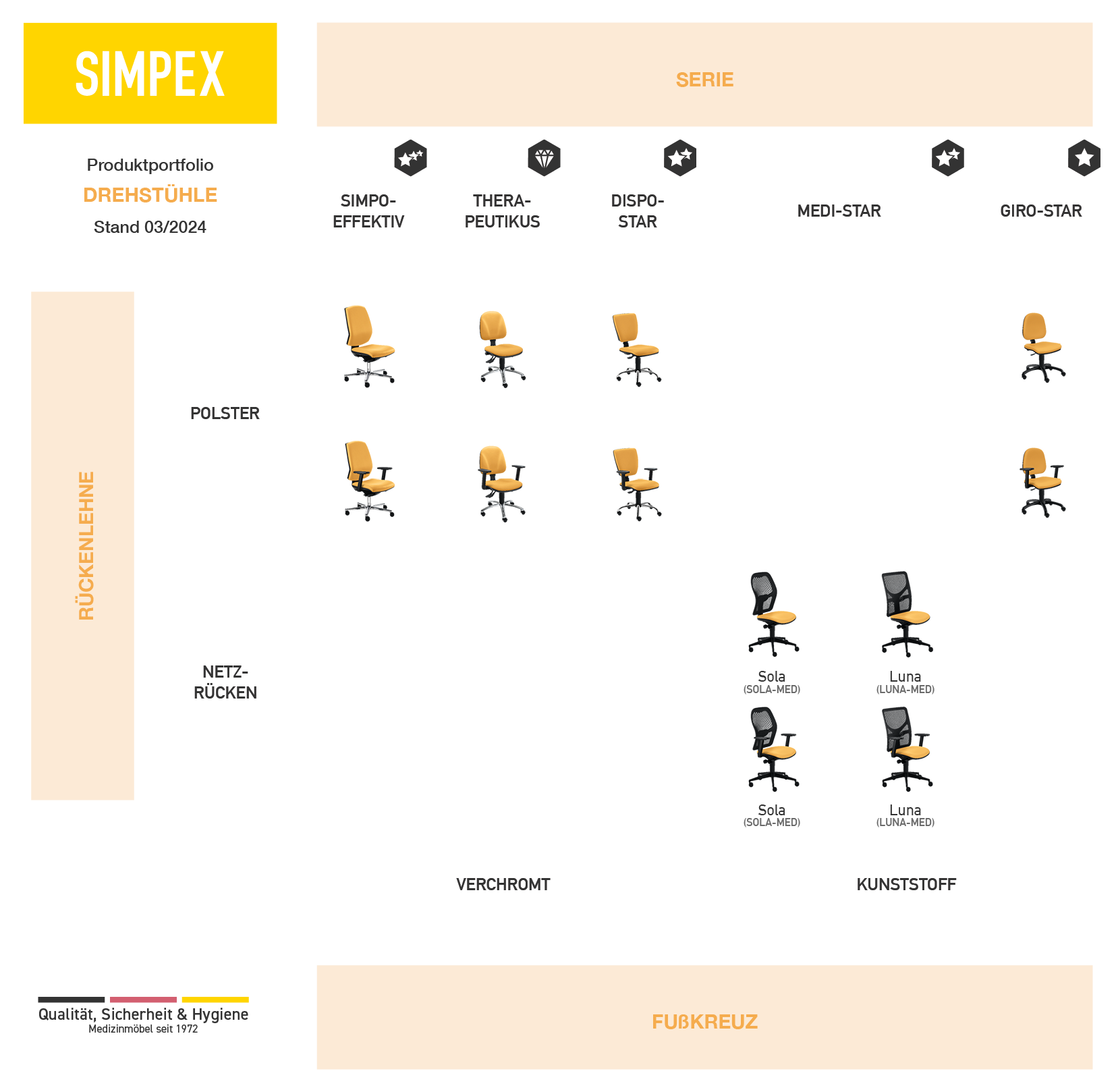 Übersichtsgrafik zum SIMPEX Sortiment an Drehstühlen – Varianten, Designs und Farben im Überblick
