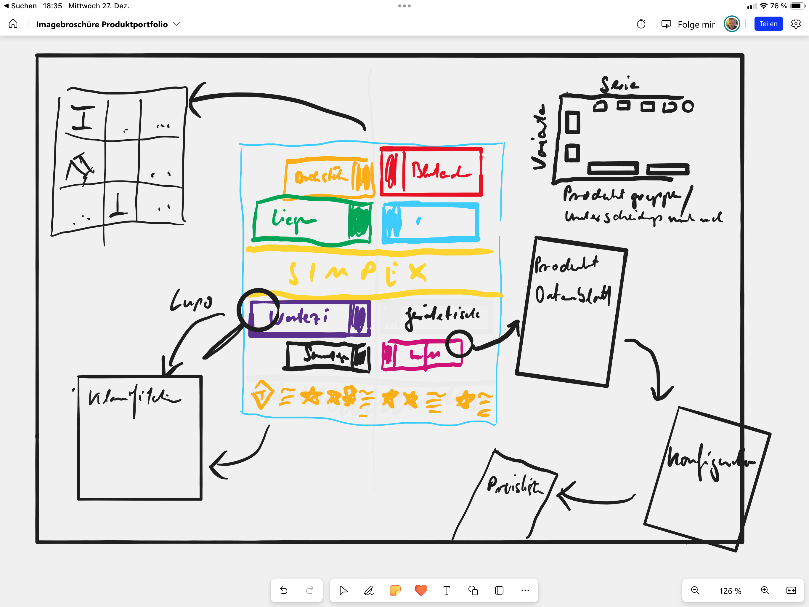 Erster Entwurt der SIMPEX Imagebroschüre als Entwurf - Produktporfolio in der Mitte und drum herum alle anderen Tools
