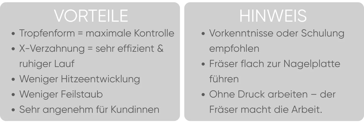 Nagelplatte, Fräser, Fräsen, Elektrischer Fräser, Handwerkzeug