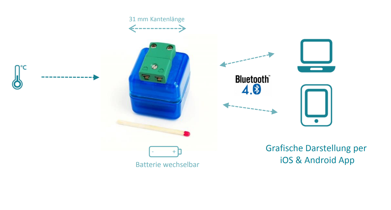 Typ K Temperaturlogger blueDAN tempTK_4.0 Typ K Temperaturlogger blueDAN tempTK_4.0