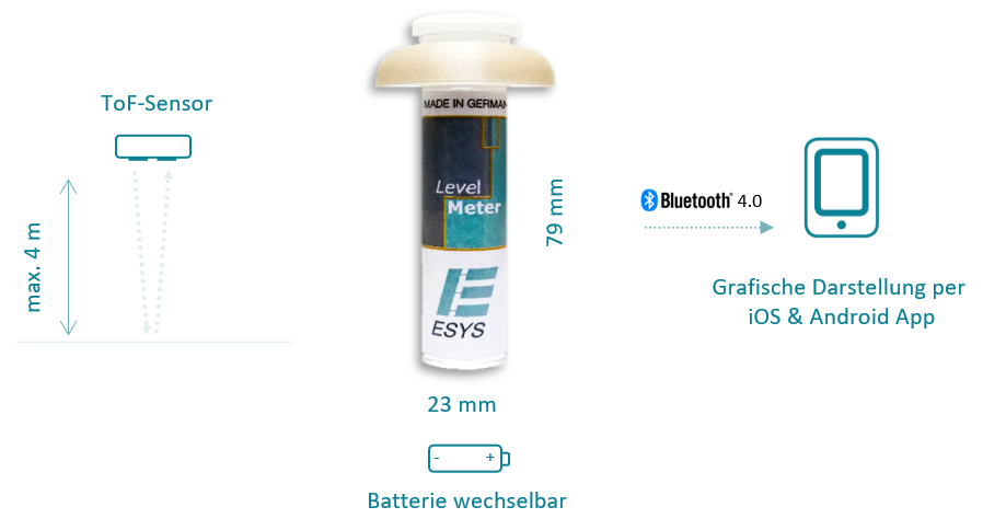 Level Meter