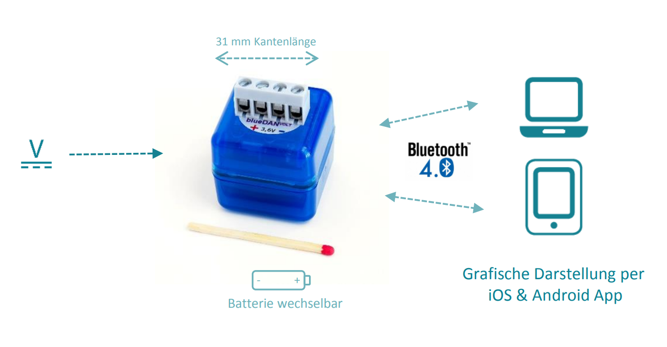 Spannungslogger blueDAN volt_4.0