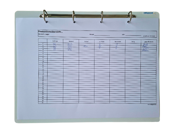 Seite, Text, Weiße Tafel