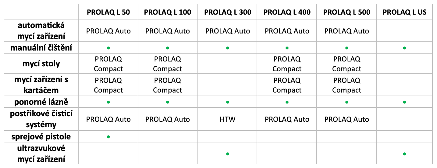 PROLAQ L aplikace